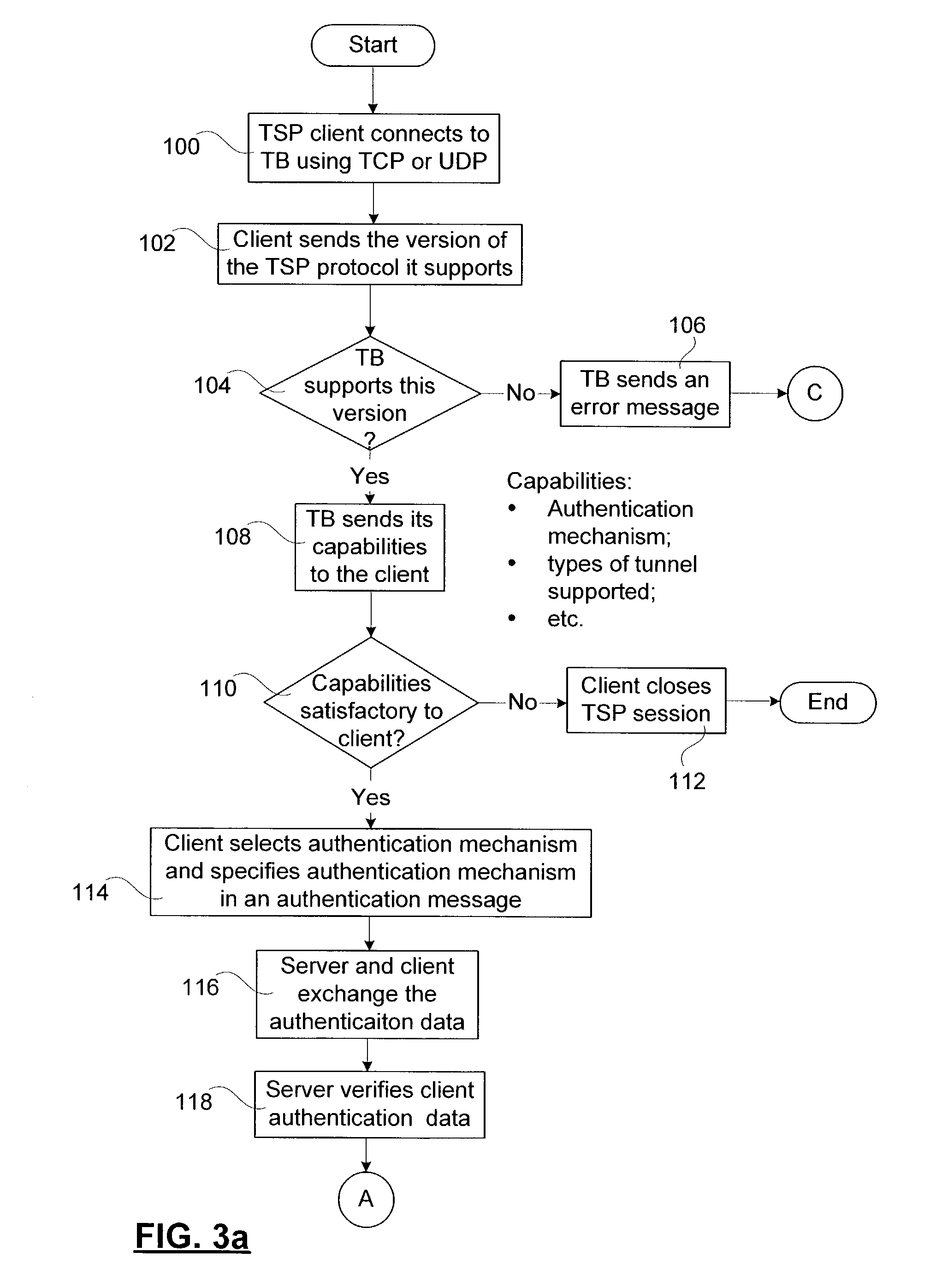 Method and apparatus for connecting IPv6 devices through an IPv4 network using a tunneling protocol