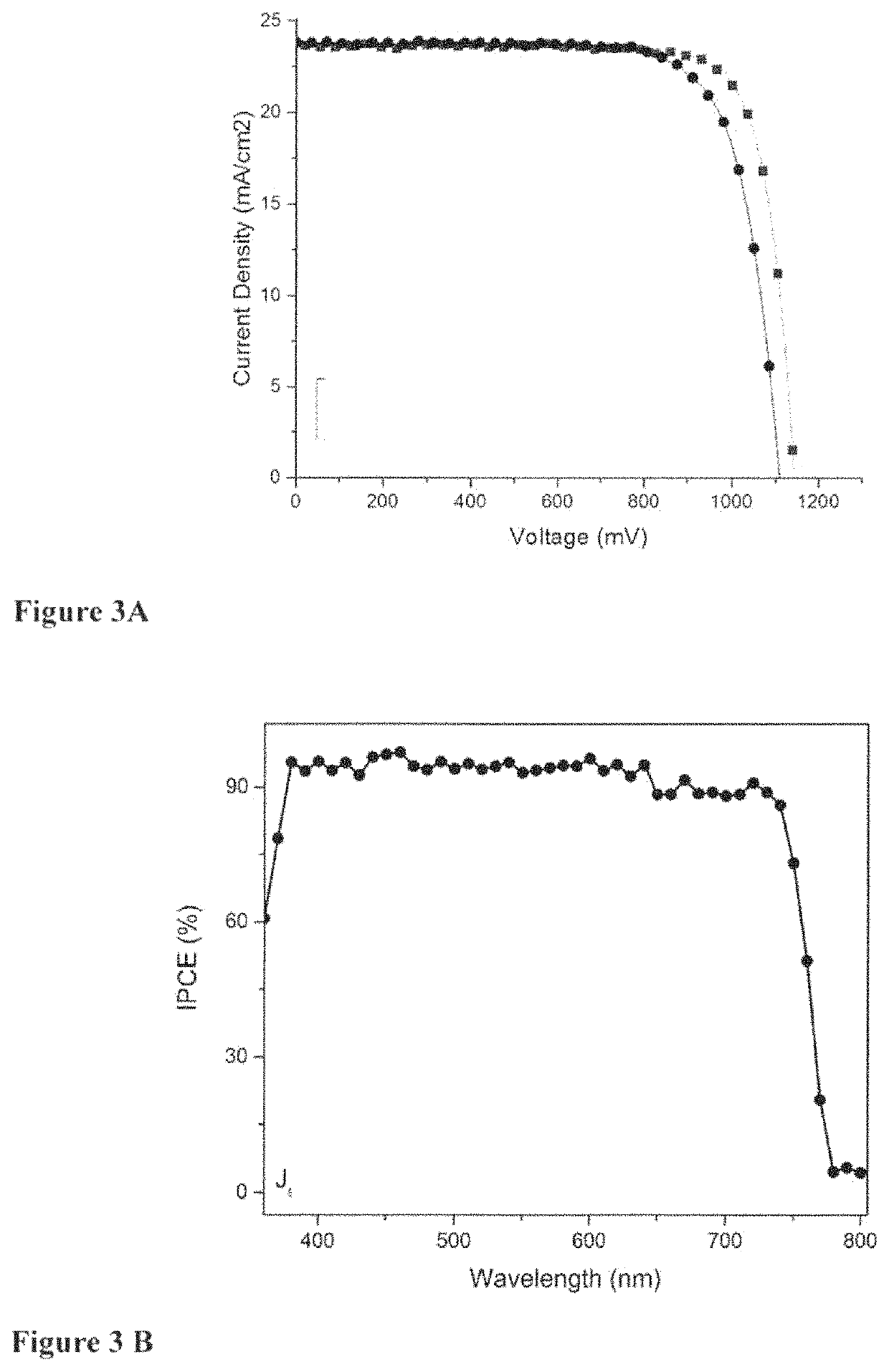 Mixed cation perovskite solid state solar cell and fabrication thereof