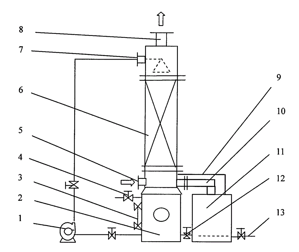 Method for purifying harmful waste gas by combination of absorption and microelectrolysis and special device thereof