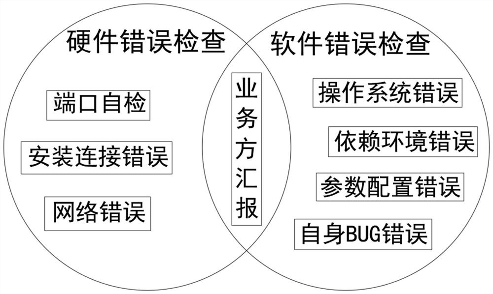 A large-scale cluster management system for LED display