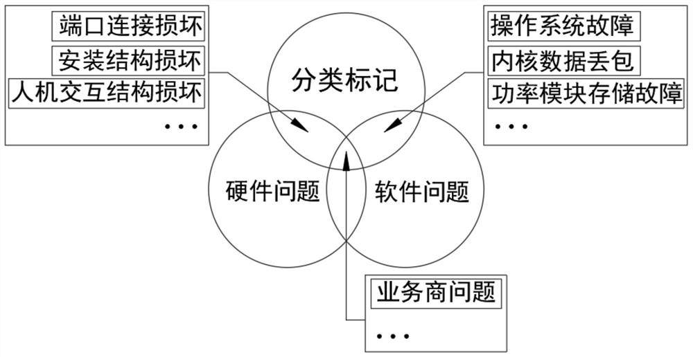 A large-scale cluster management system for LED display