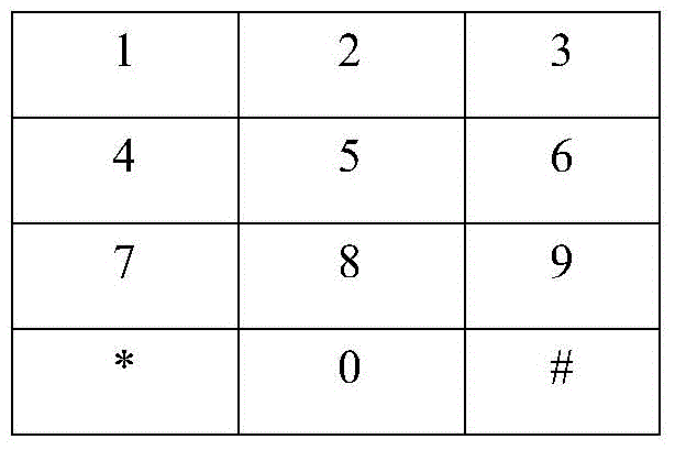 A Gesture Dialing Method Realized on Numeric Keyboard