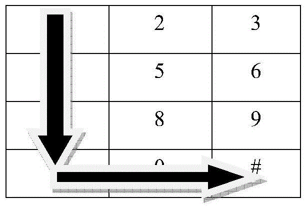 A Gesture Dialing Method Realized on Numeric Keyboard