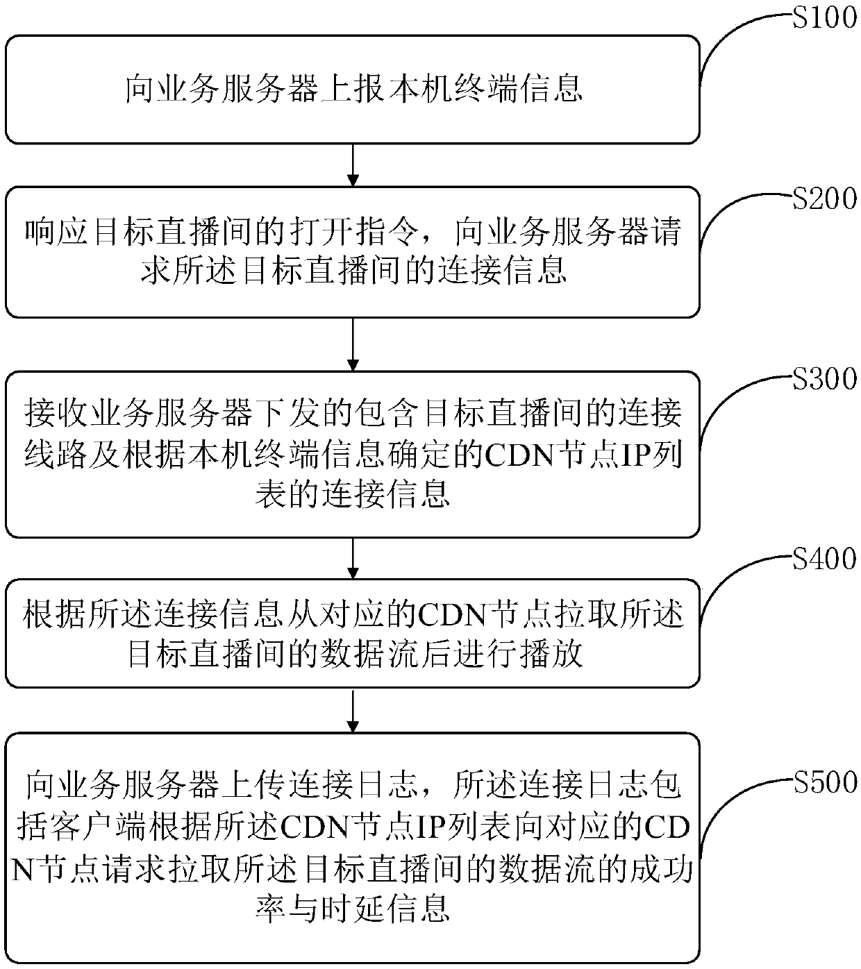 Video playing control method and apparatus of direct broadcasting room, and terminal