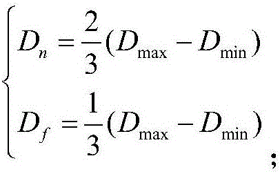 Depth modeling mode decision method for 3D-HEVC (High Efficiency Video Coding) depth map coding