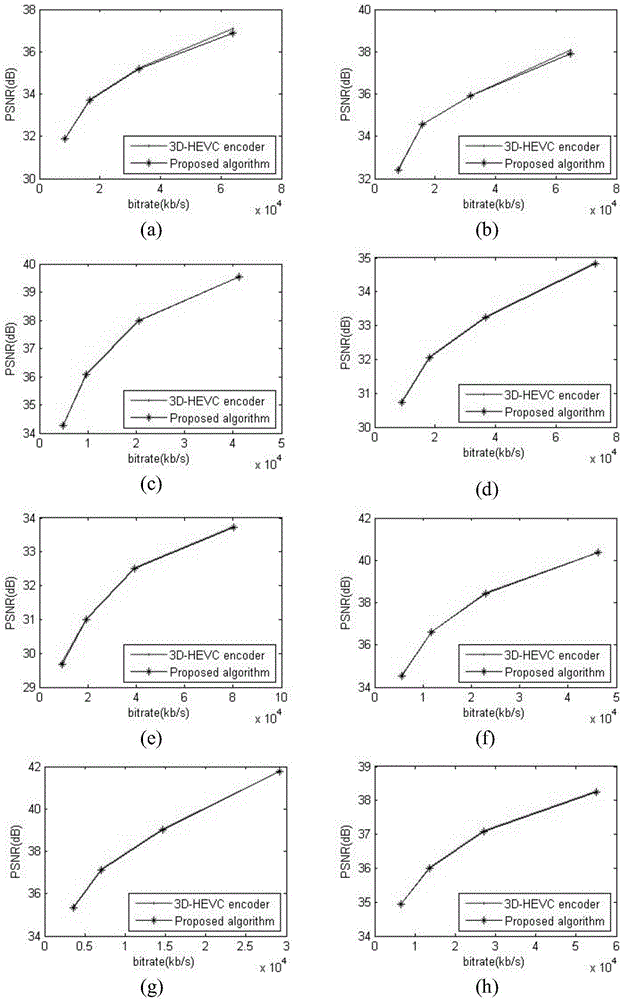 Depth modeling mode decision method for 3D-HEVC (High Efficiency Video Coding) depth map coding