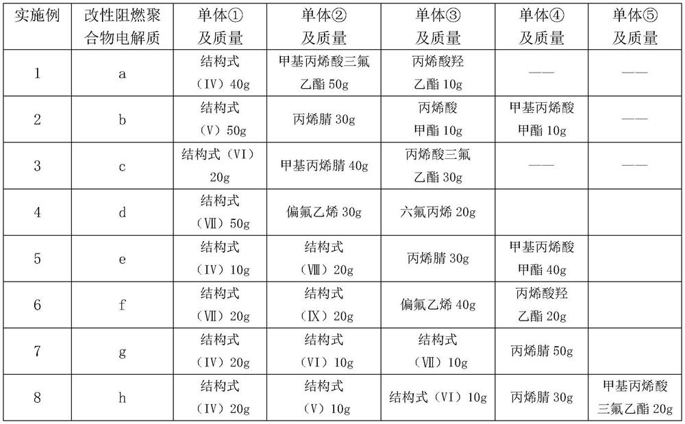 A kind of lithium battery positive electrode additive and preparation method thereof