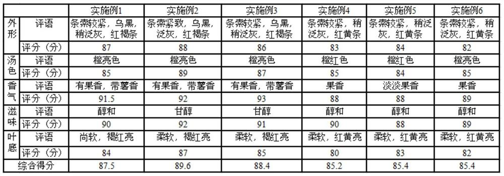 Black tea and processing method thereof