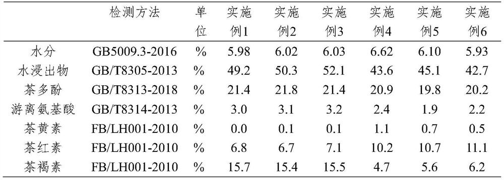 Black tea and processing method thereof