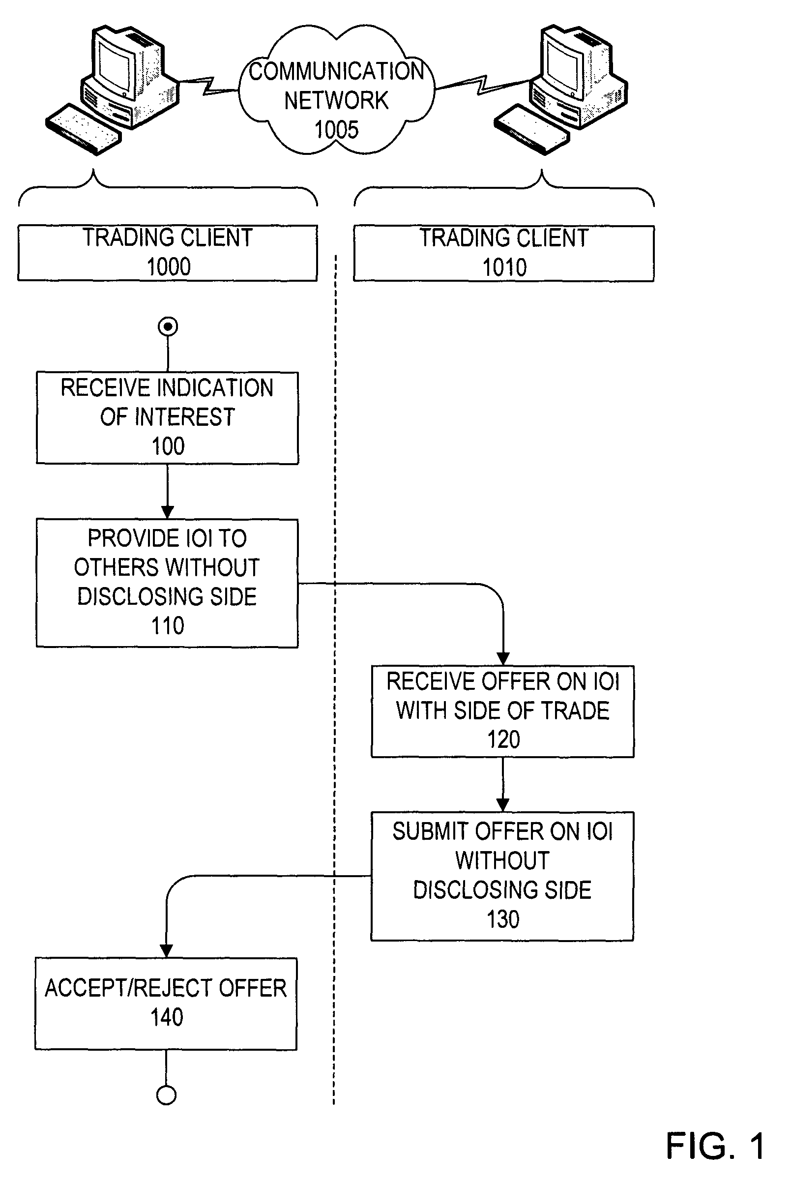 System and method for facilitating trading of financial instruments