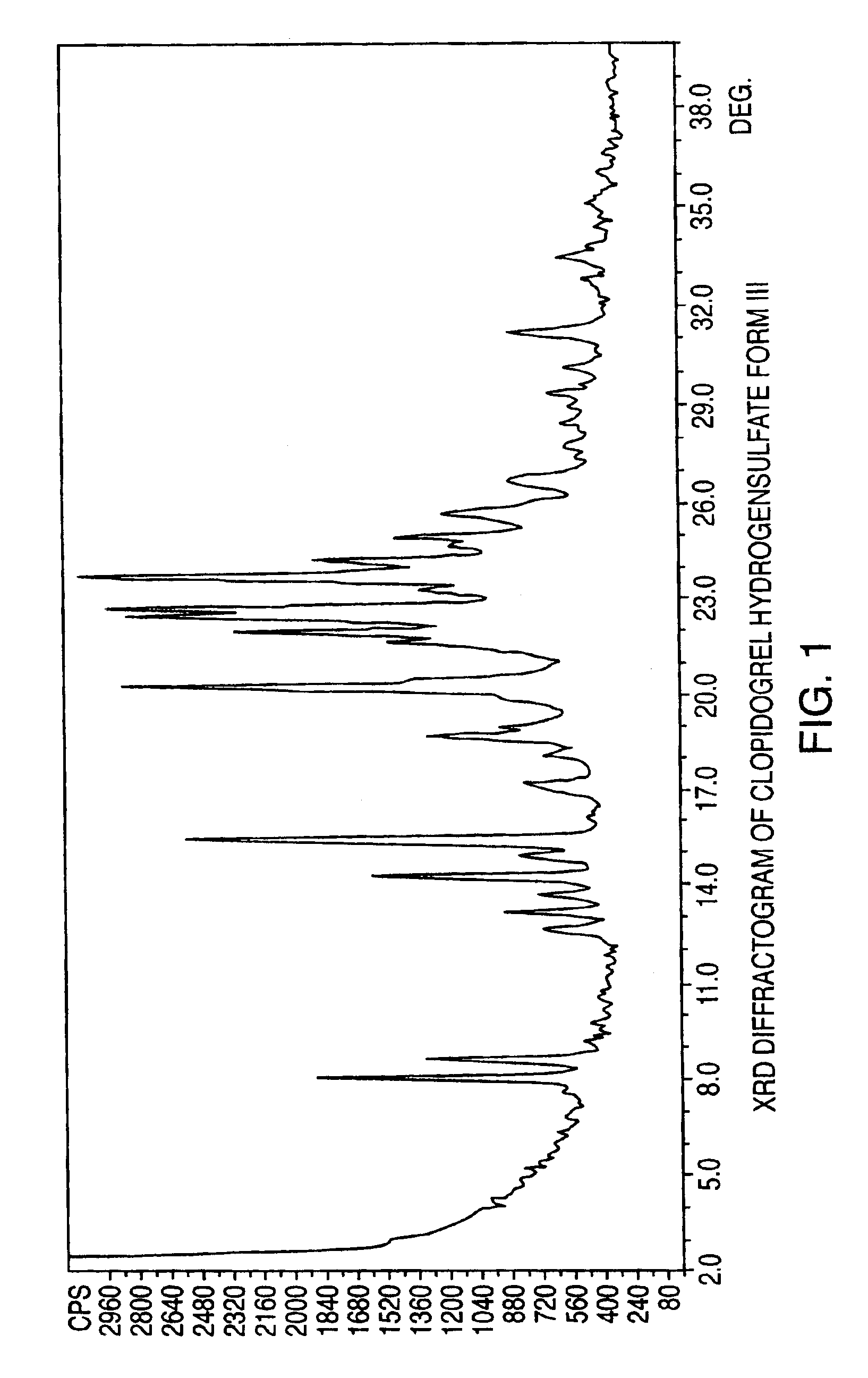 Polymorphs of clopidogrel hydrogensulfate