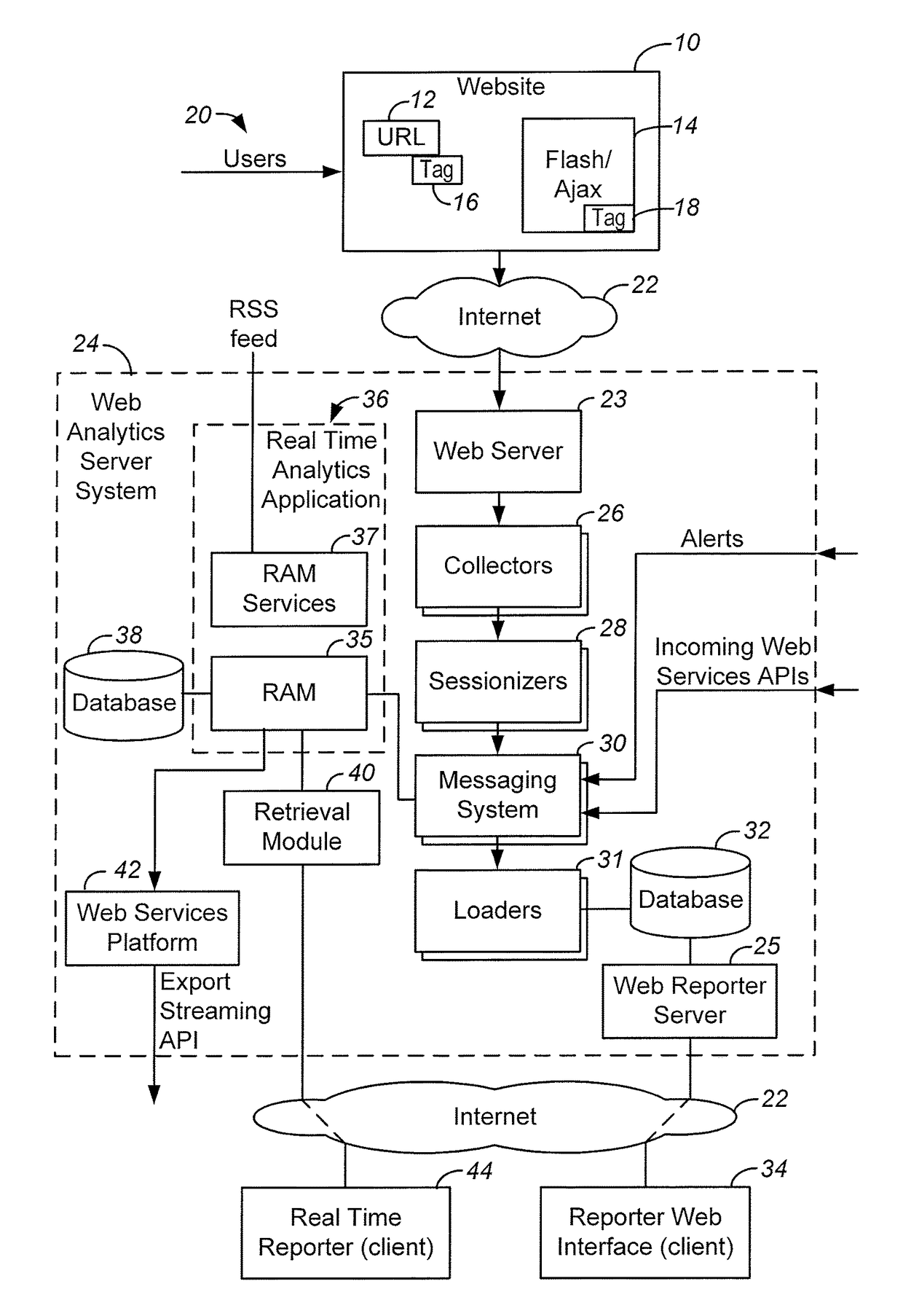 Session based web usage reporter