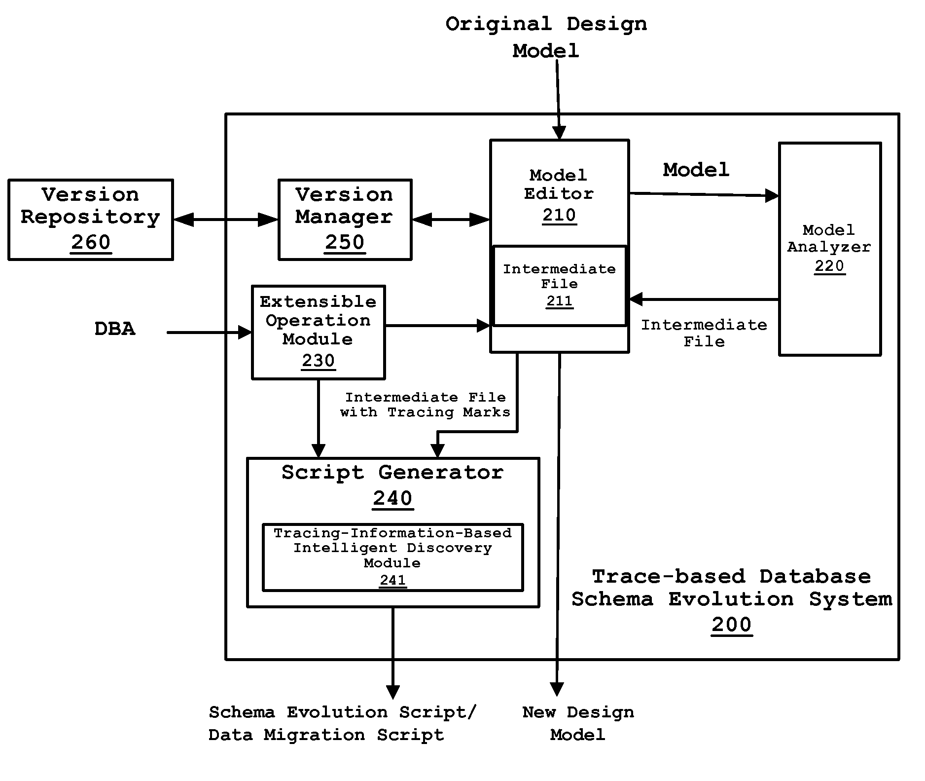 Trace-based database schema evolution method and system