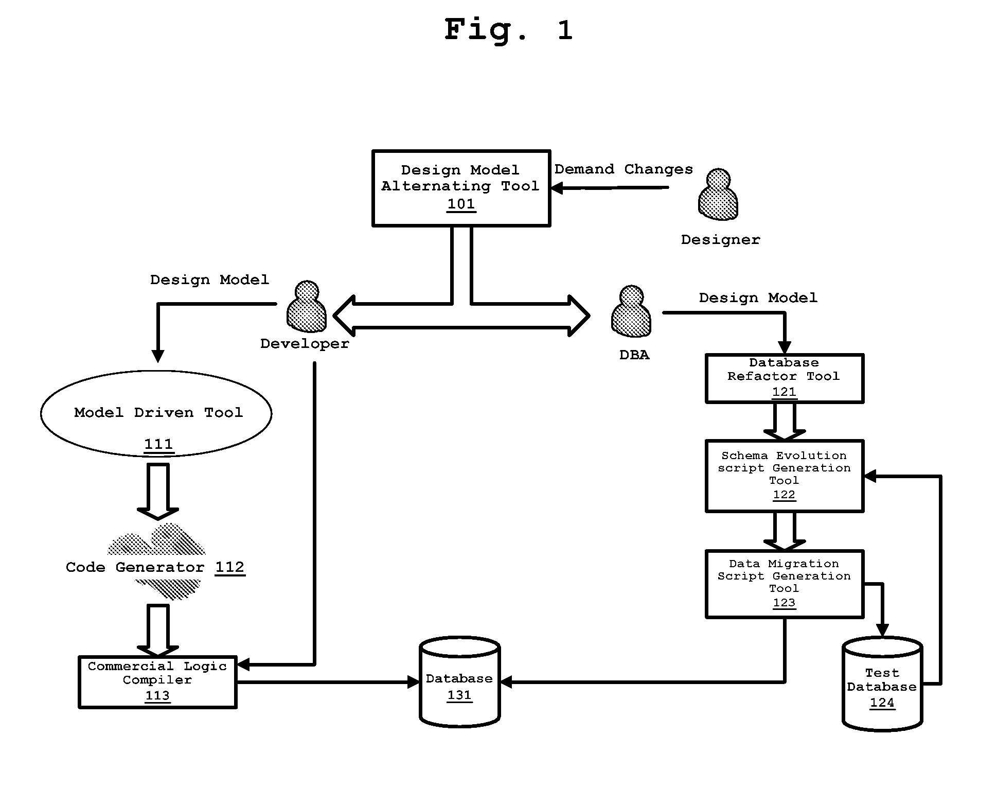 Trace-based database schema evolution method and system