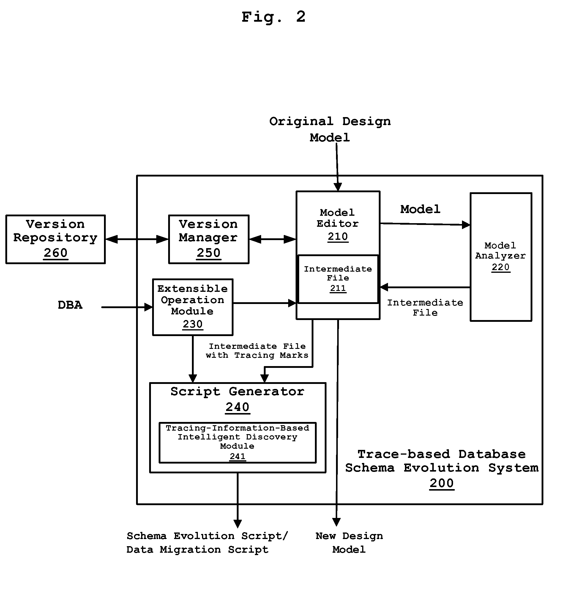 Trace-based database schema evolution method and system