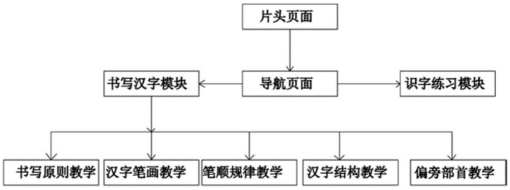 Chinese character learning machine