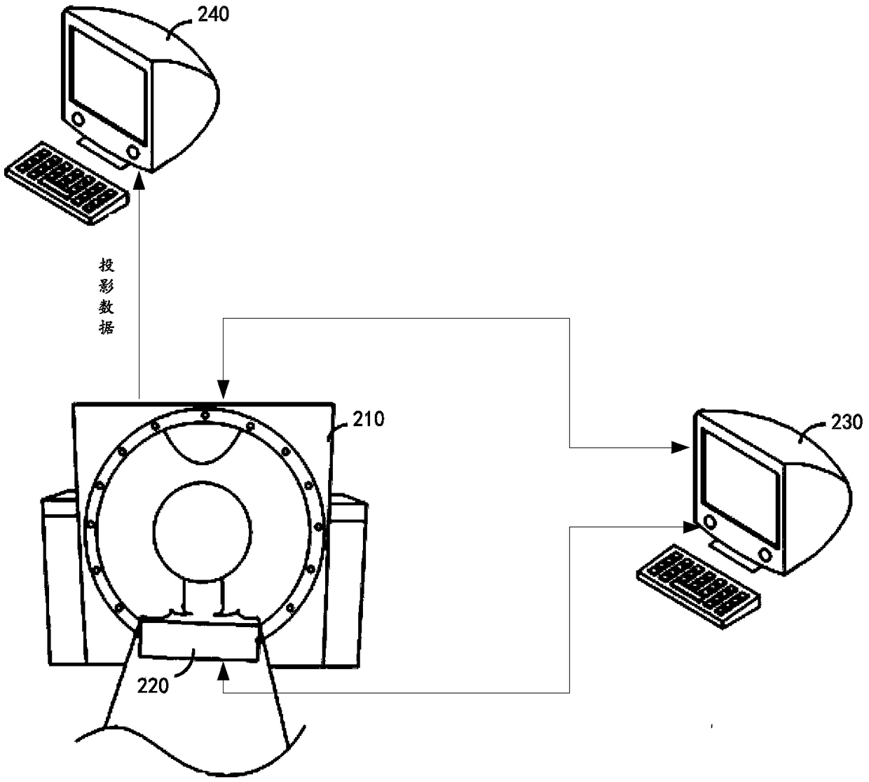 Imaging method, scanning control method, apparatus, system and equipment, and storage medium