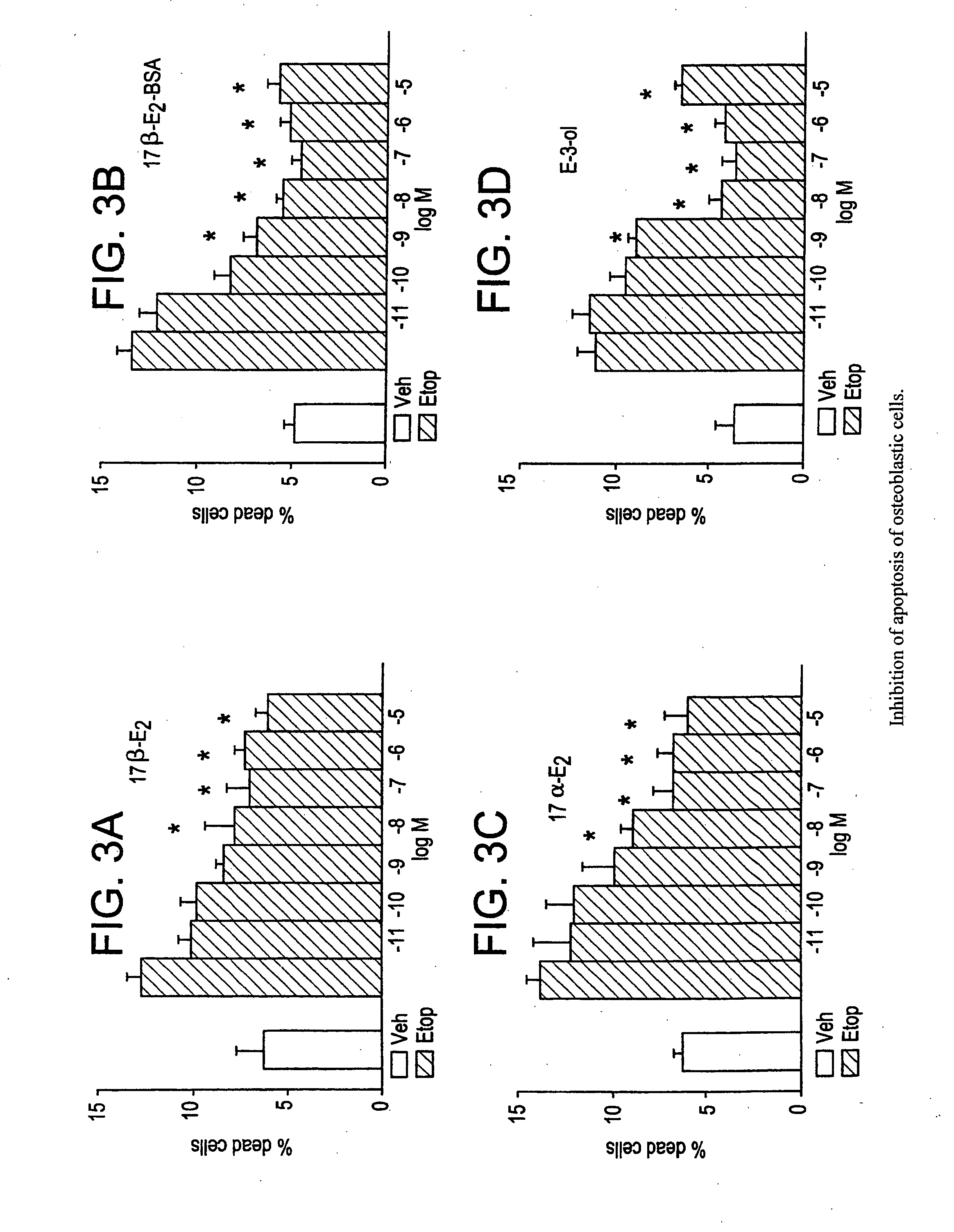 Method and compositions for increasing bone mass