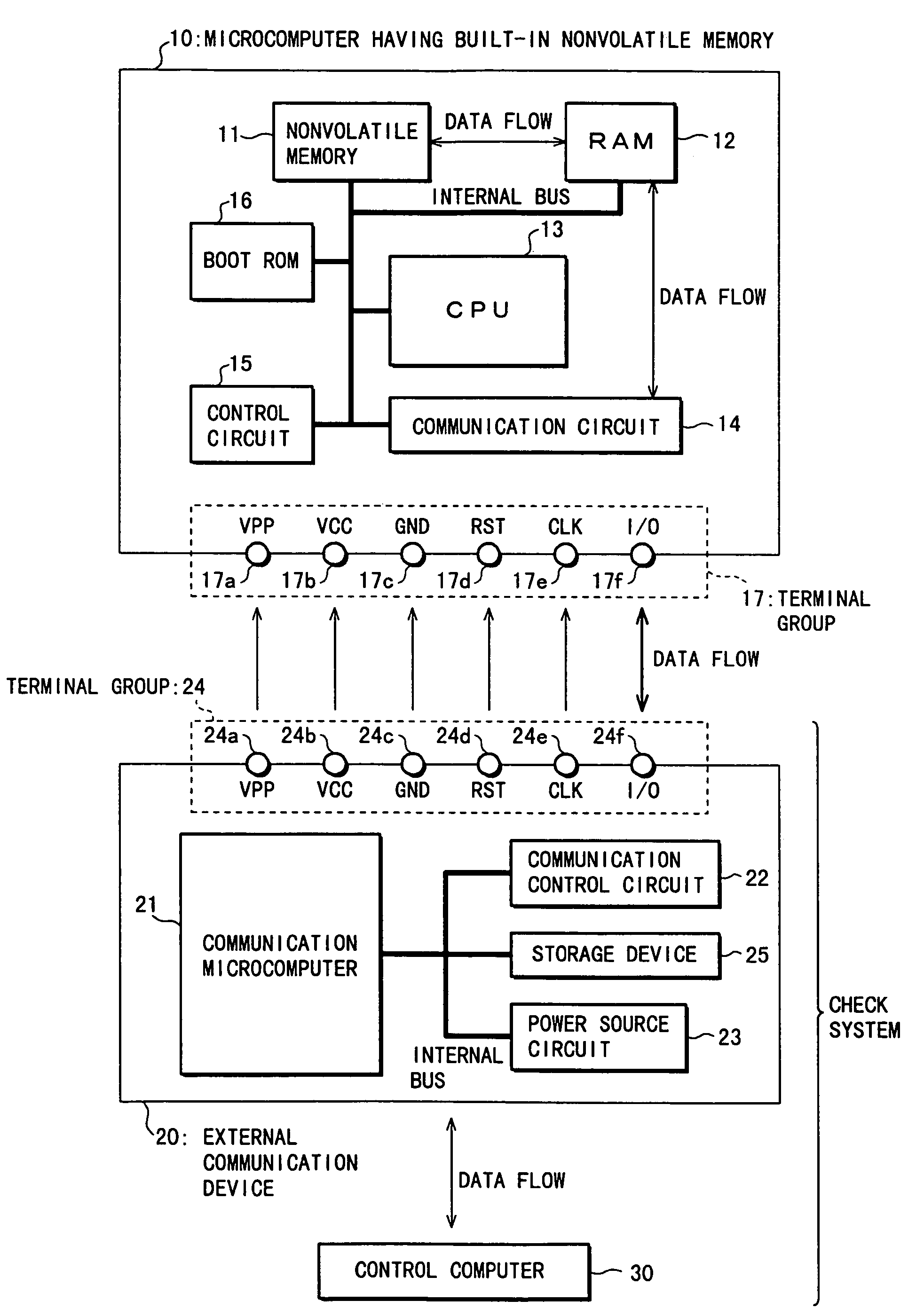 Microcomputer having built-in nonvolatile memory and check system thereof and IC card packing microcomputer having built-in nonvolatile memory and check system thereof