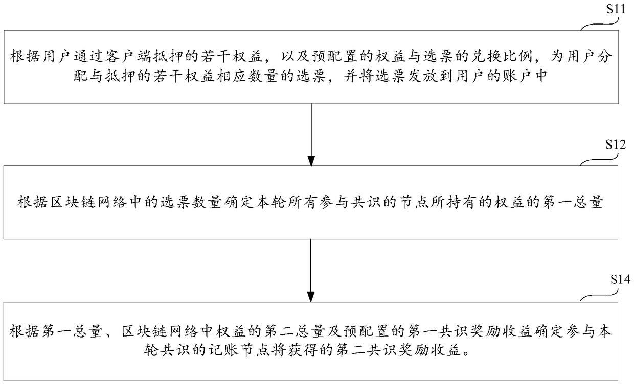 Consensus incentive method, consensus incentive system, device and storage medium