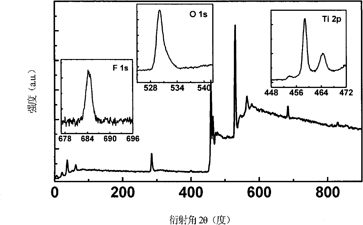 Method for preparing single-layer high-activity titanium dioxide thin film