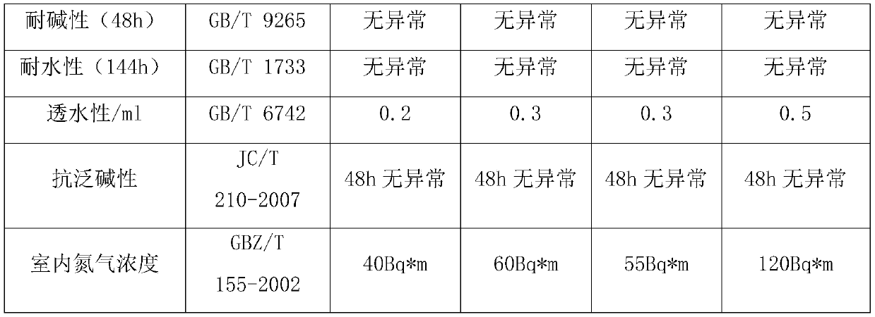 Primer-free anti-radon interior wall putty powder and preparation method thereof