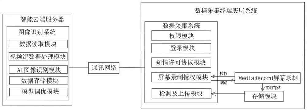 An analysis system and method for user behavior data based on intelligent image recognition