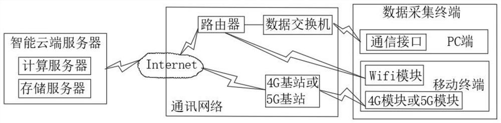 An analysis system and method for user behavior data based on intelligent image recognition