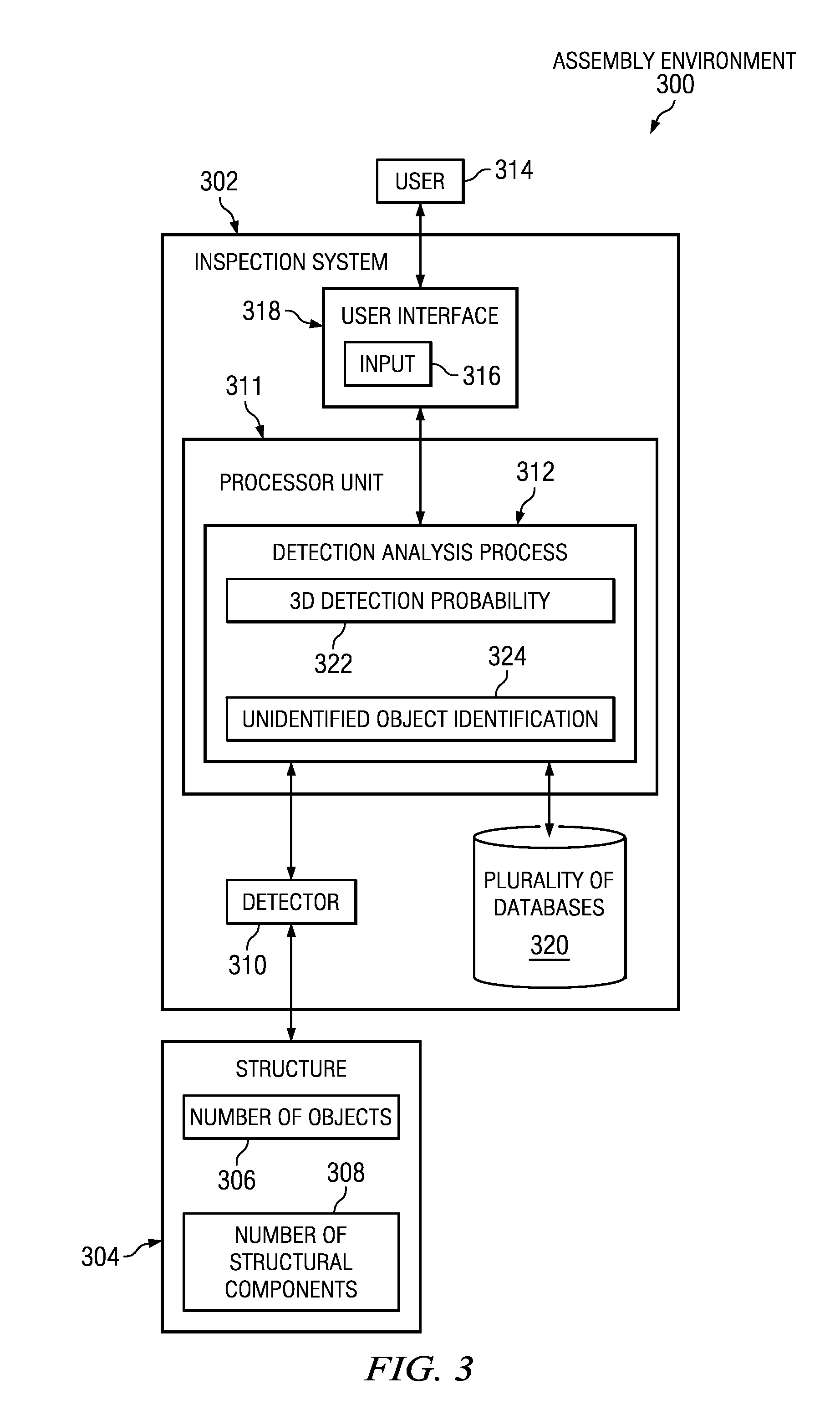 Method and system to predict detectability and identify foreign objects