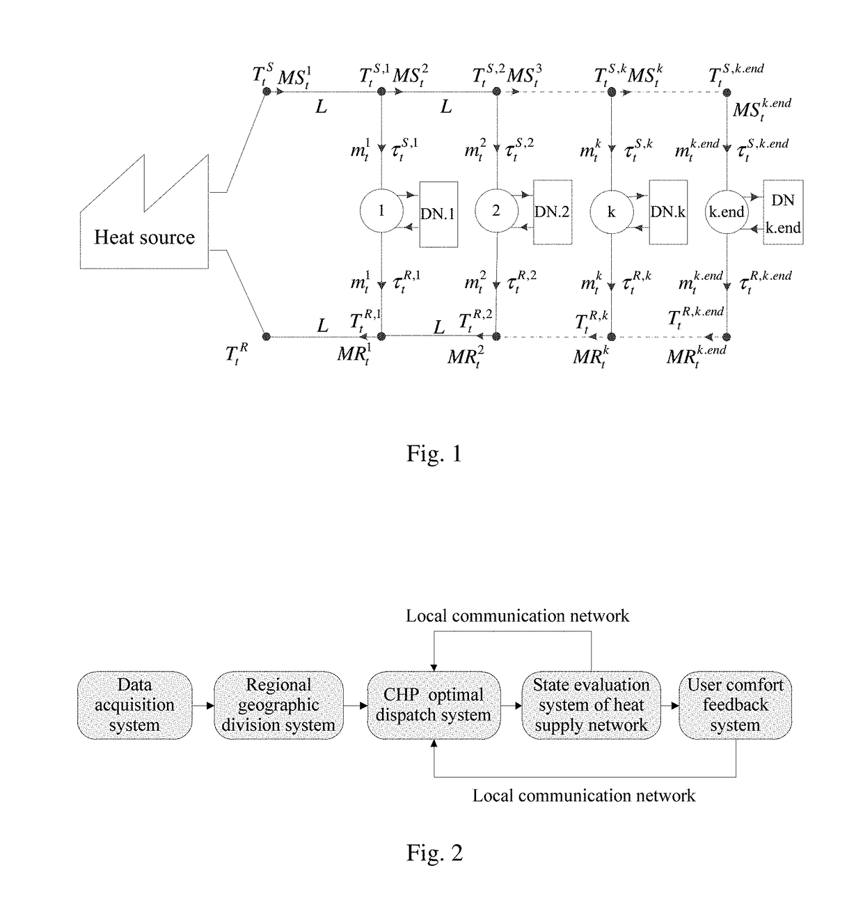 Modeling Method of Combined Heat and Power Optimal Dispatching Model