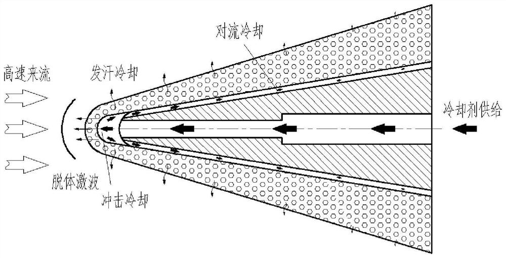 A flow control type impact sweating cooling head cone