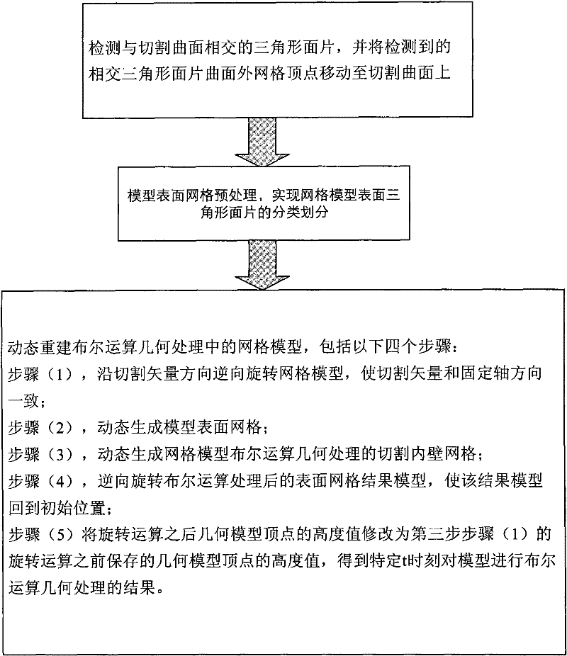 Method for reconstructing model after drilling surface grid model of rigid object