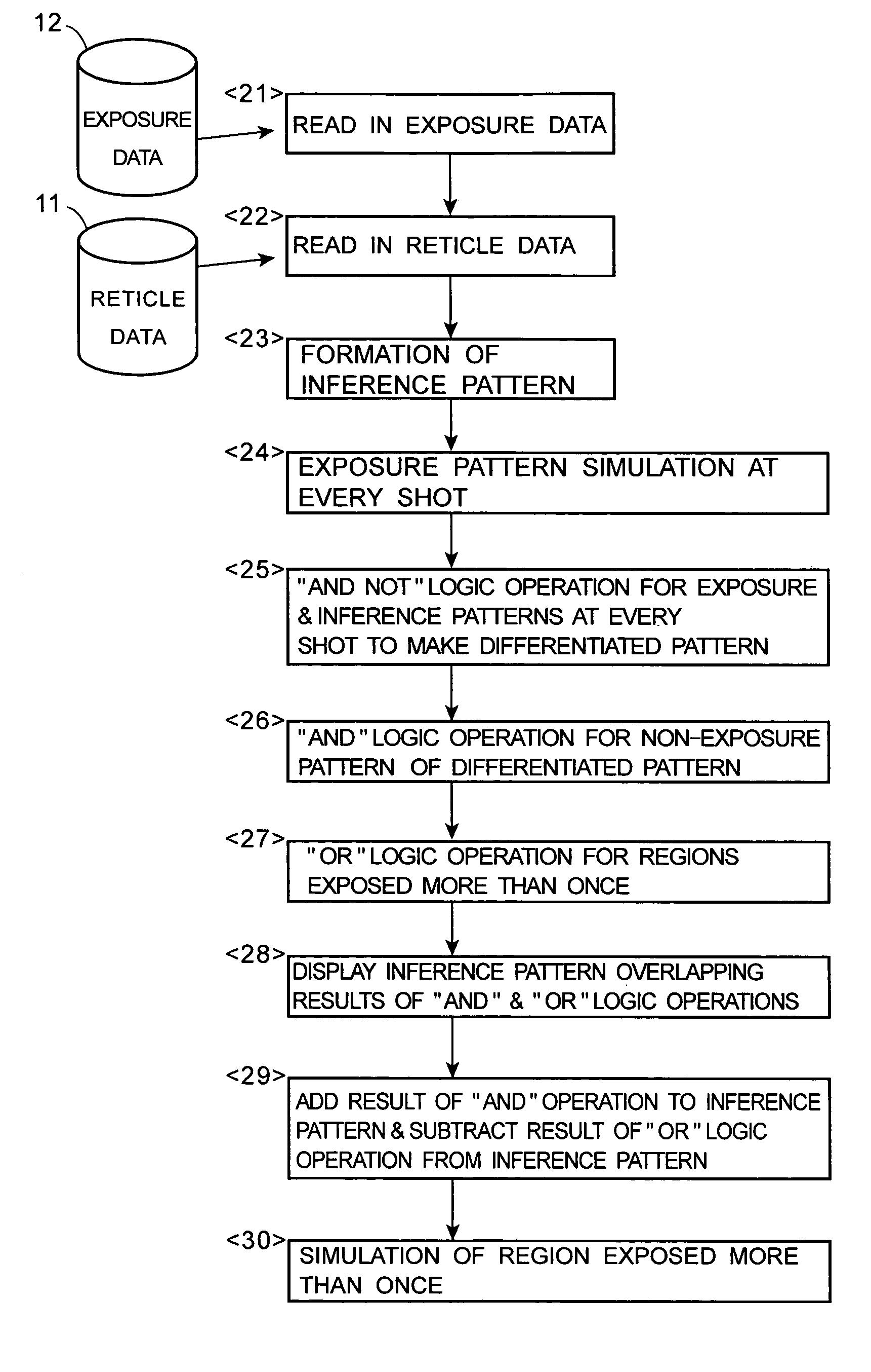 Method of simulating patterns, computer program therefor, medium storing the computer program and pattern-simulating apparatus