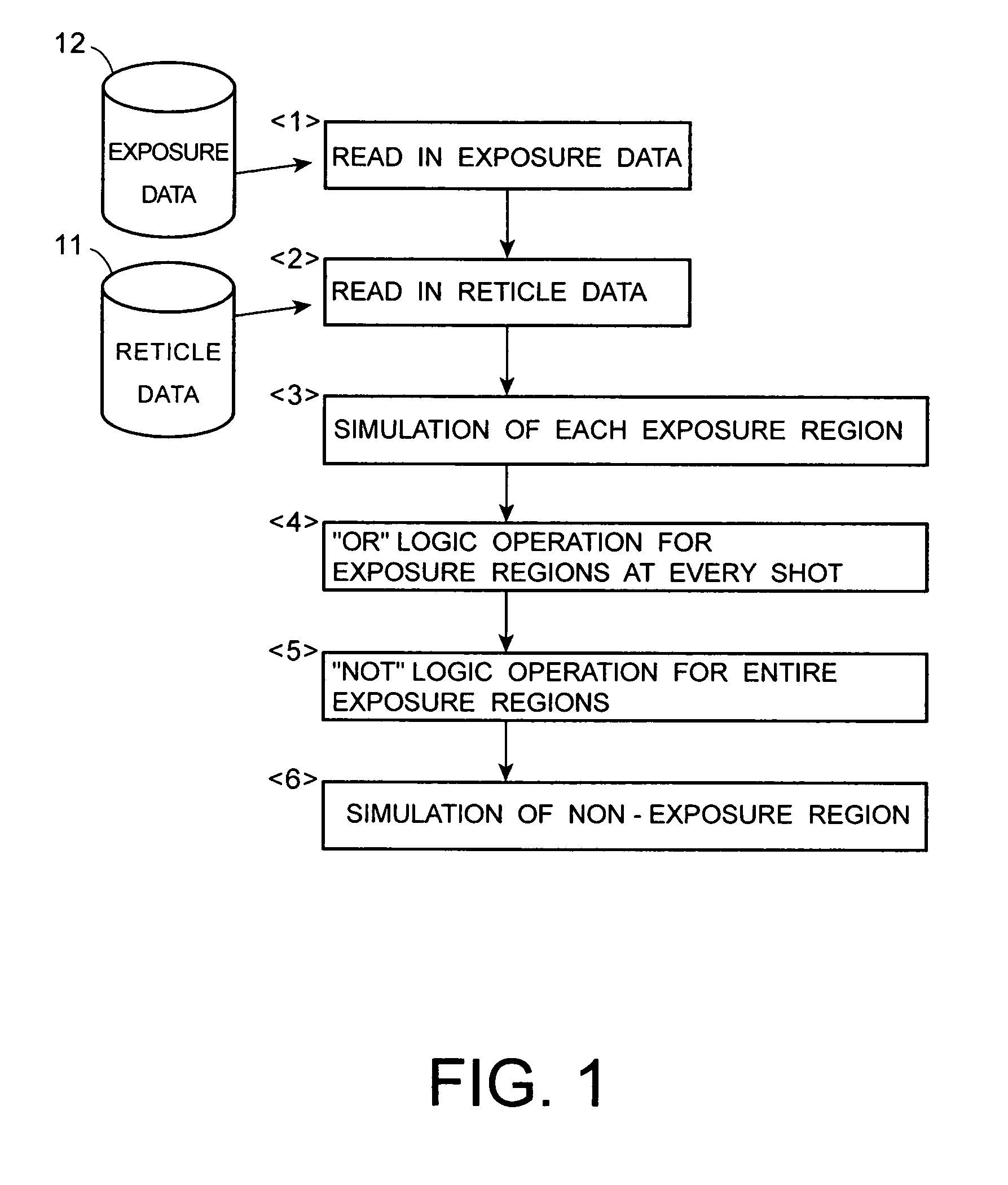 Method of simulating patterns, computer program therefor, medium storing the computer program and pattern-simulating apparatus