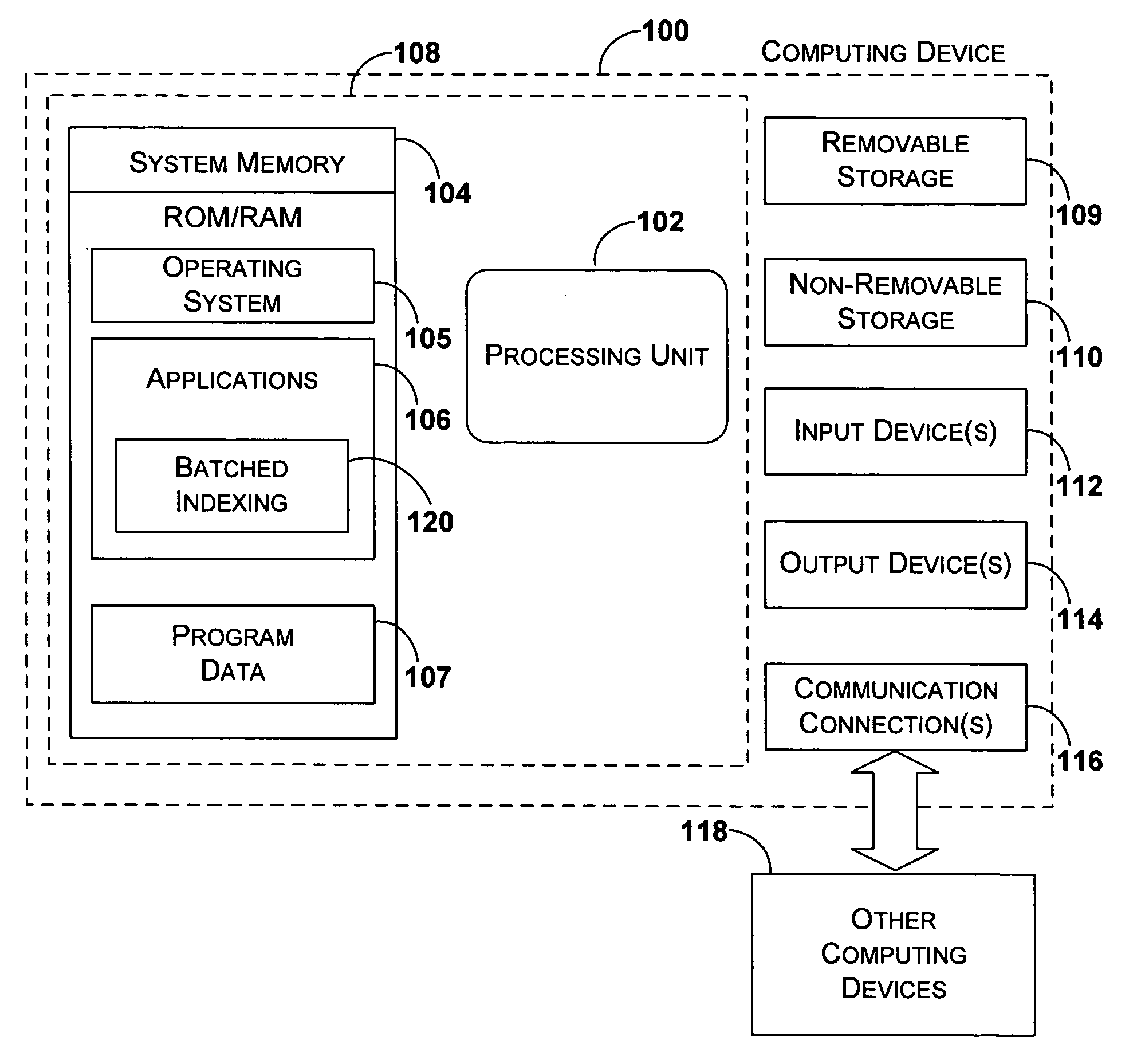 System and method for batched indexing of network documents