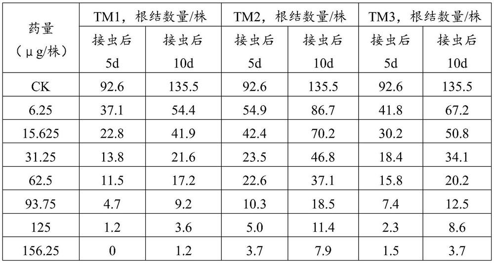 Nematicidal agricultural composition containing fluopyram and Cyclobutrafluram