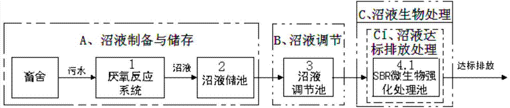 Treatment method and recycling method of livestock and poultry breeding wastewater and biogas slurry