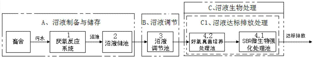 Treatment method and recycling method of livestock and poultry breeding wastewater and biogas slurry