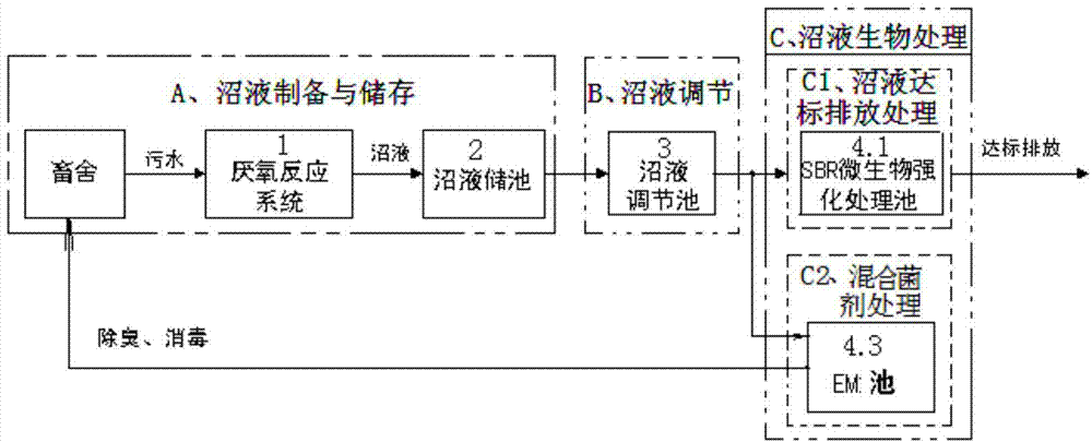 Treatment method and recycling method of livestock and poultry breeding wastewater and biogas slurry