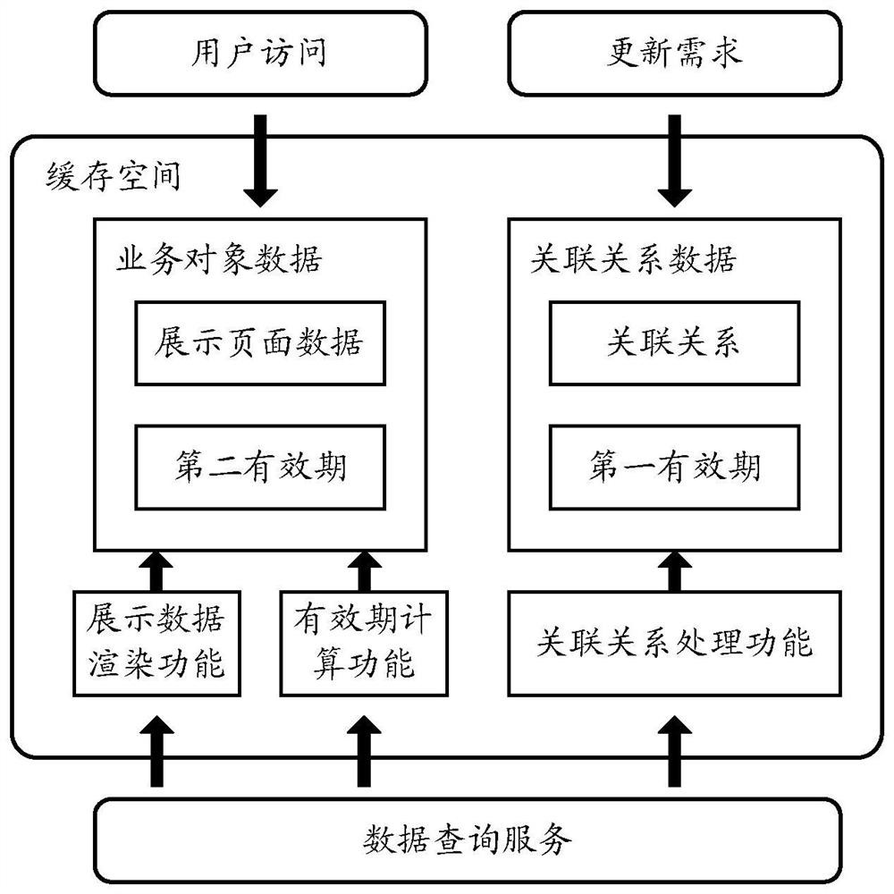 Method and device for updating cached data