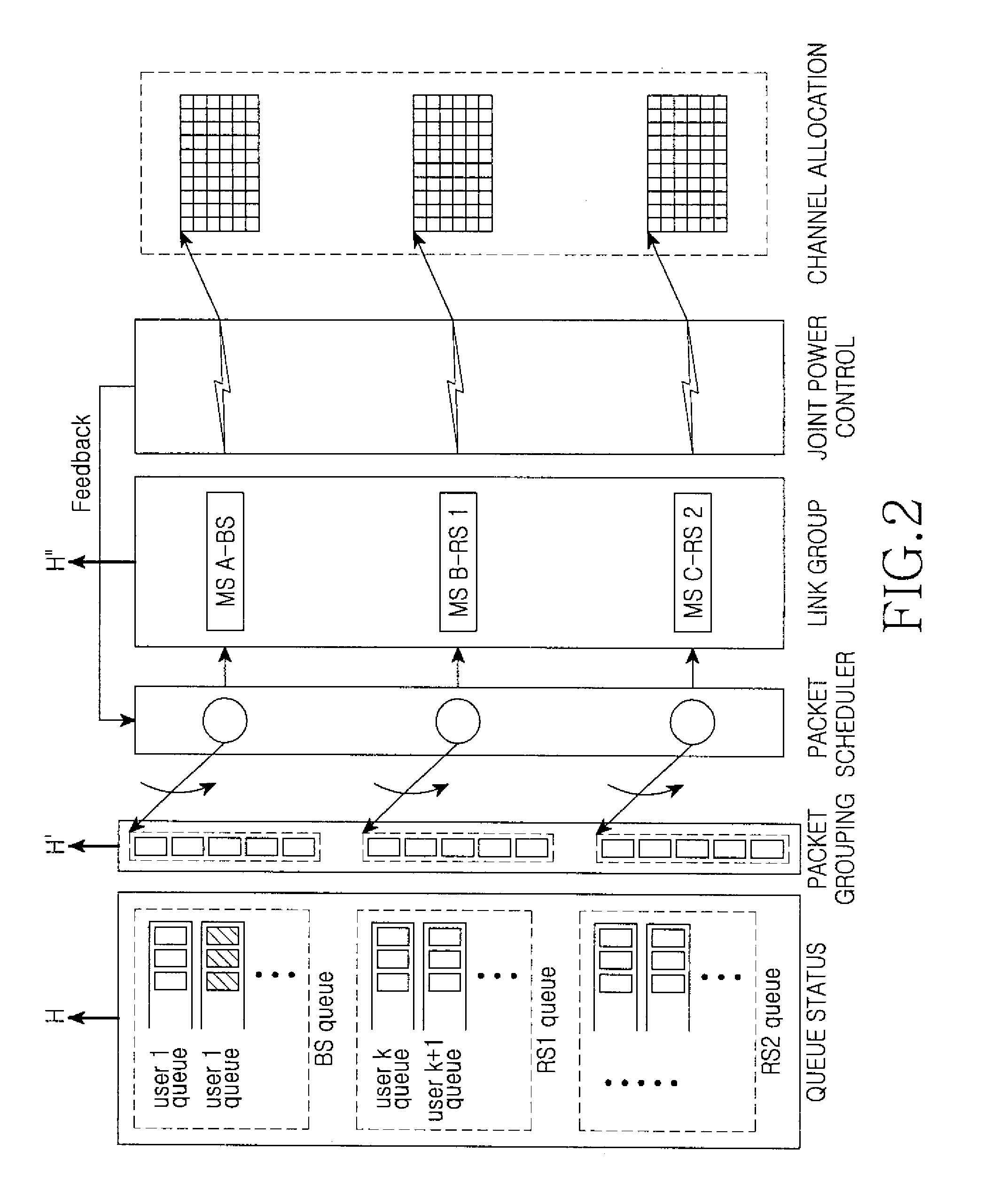 Method and apparatus for joint scheduling to increase frequency efficiency and fairness in a distributed antenna system using frequency reuse and common power control