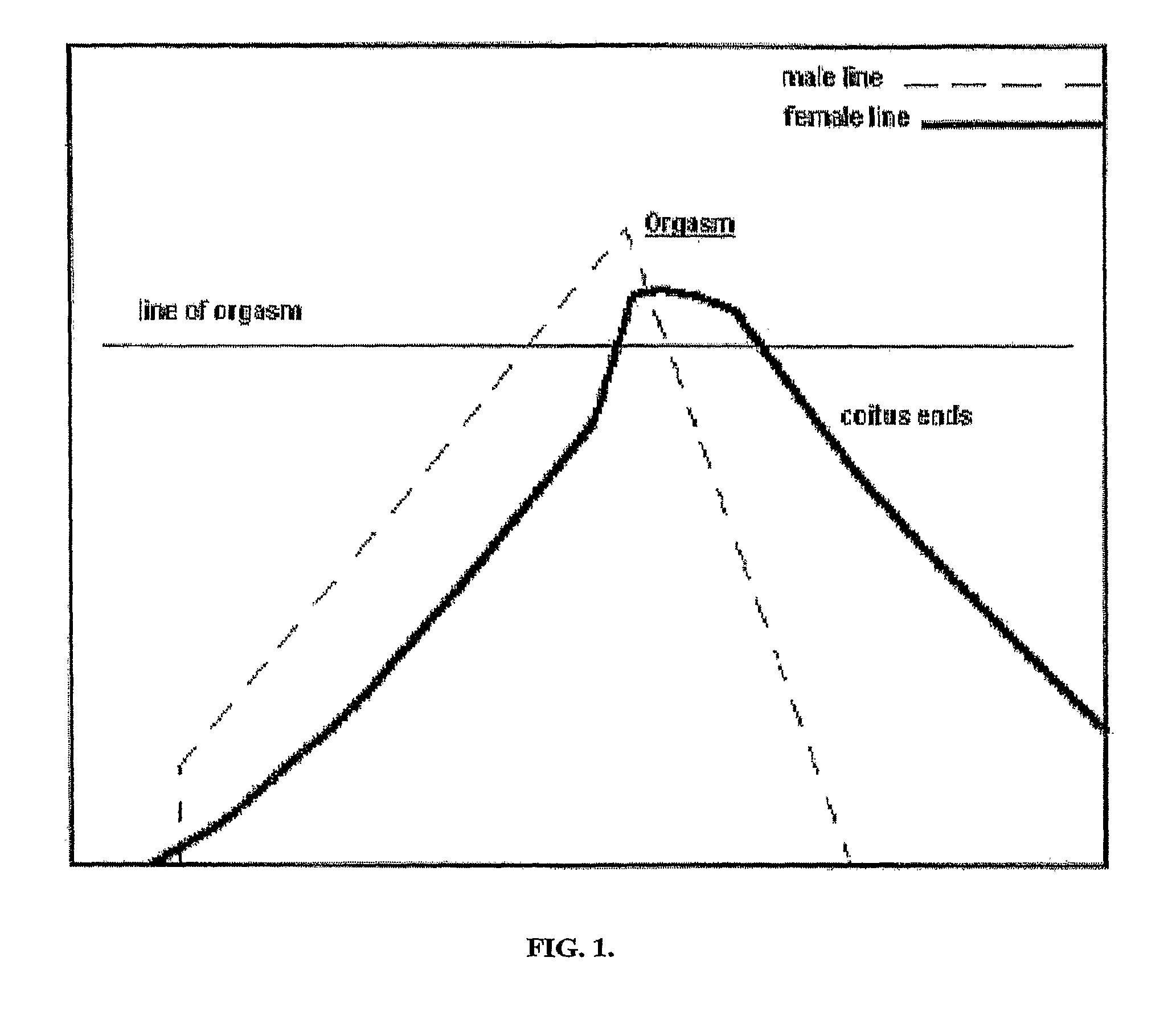 Method to treat premature ejaculation in humans