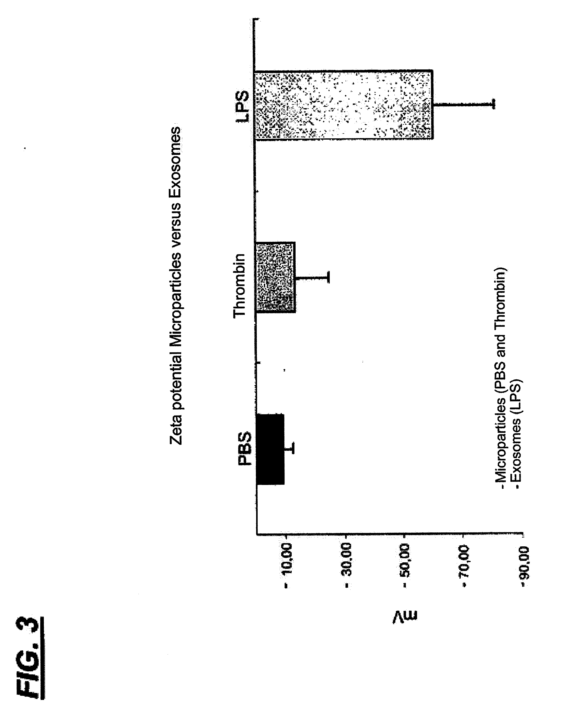 Method for isolating exosomes from biological solutions using iron oxide nanoparticles