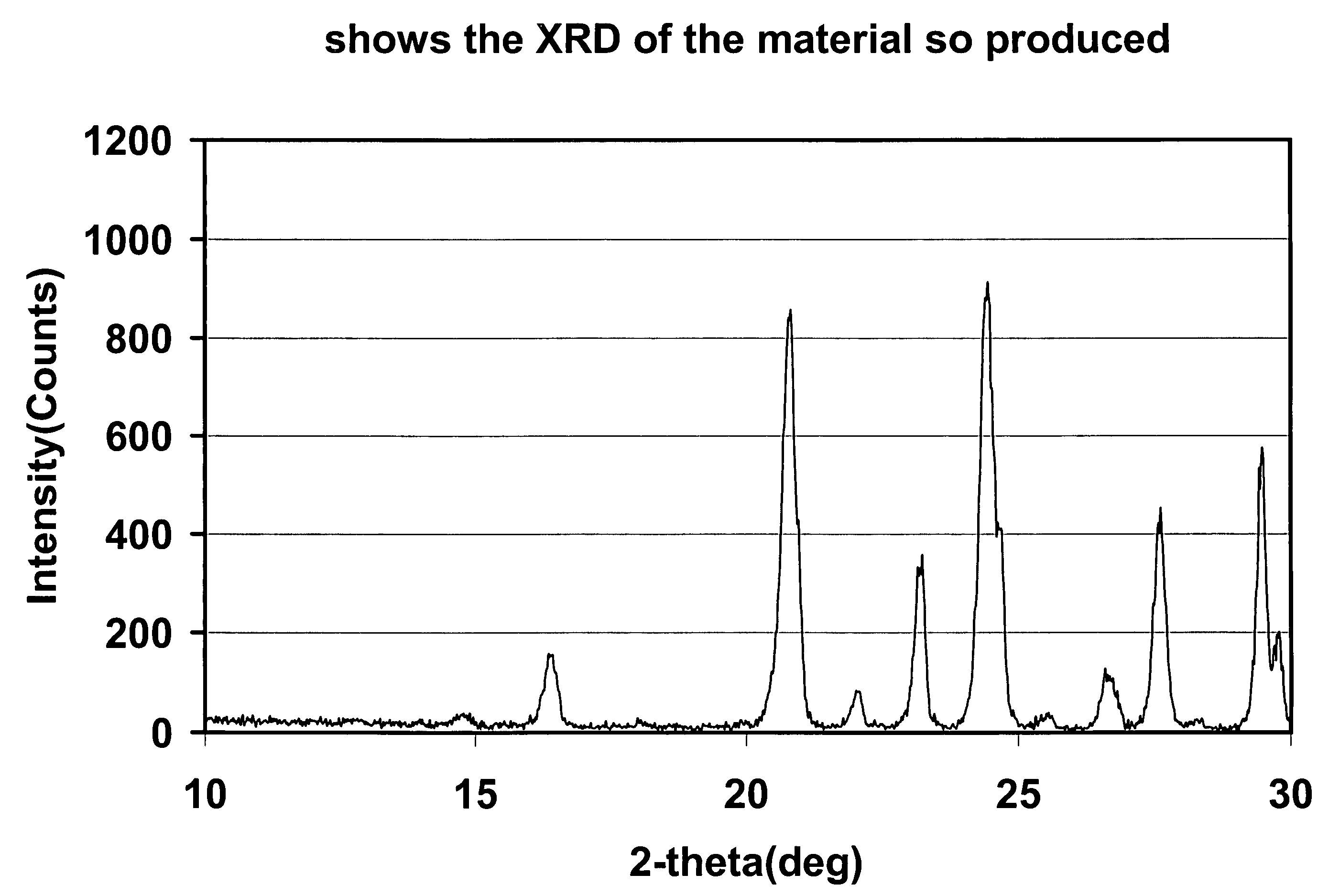Synthesis of cathode active materials