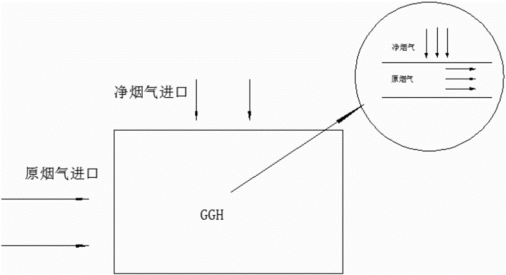 Boiler system capable of combining oxygen-enriched air and air combustion