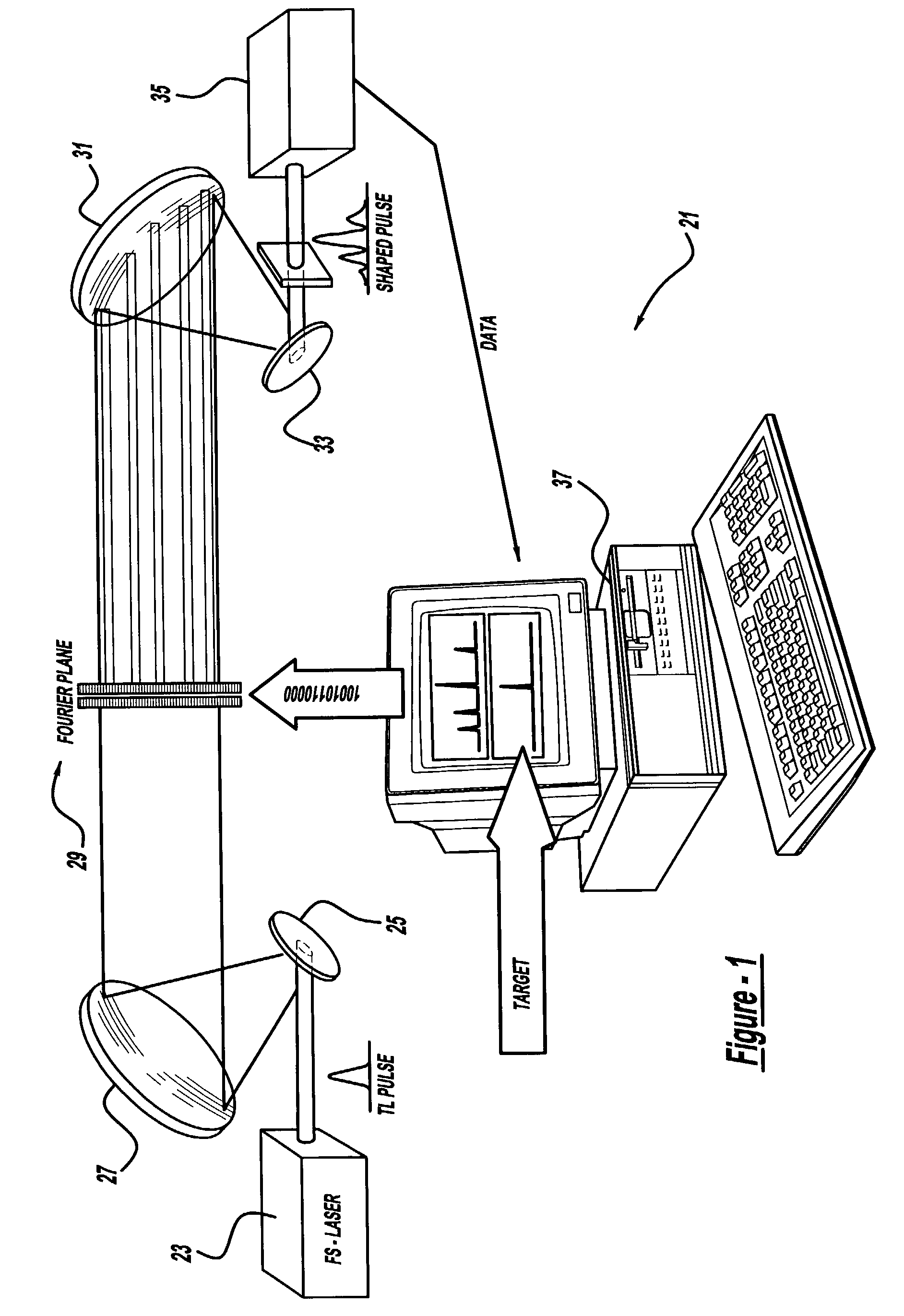 Laser system using ultrashort laser pulses