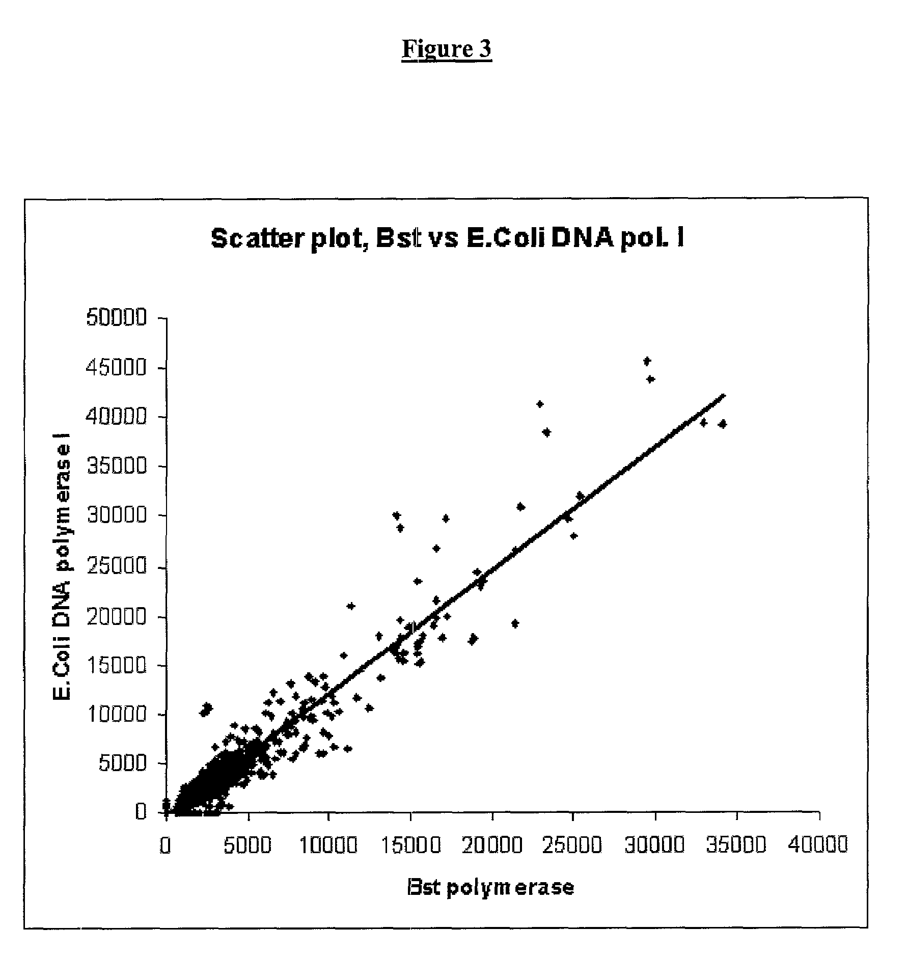 Method for generating amplified RNA