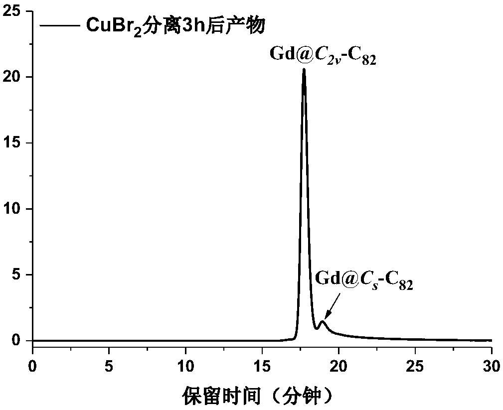 Method for separating of metal fullerene m@C82 and isomer thereof