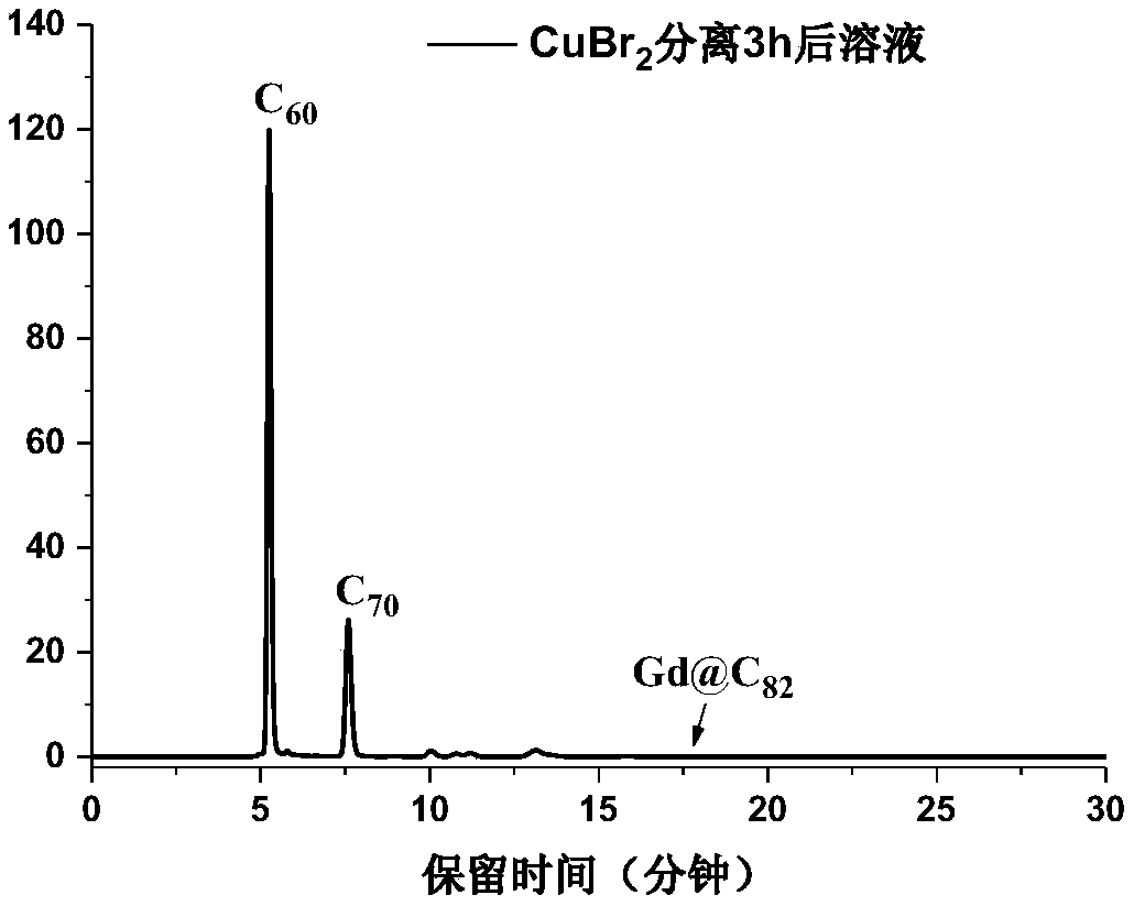 Method for separating of metal fullerene m@C82 and isomer thereof