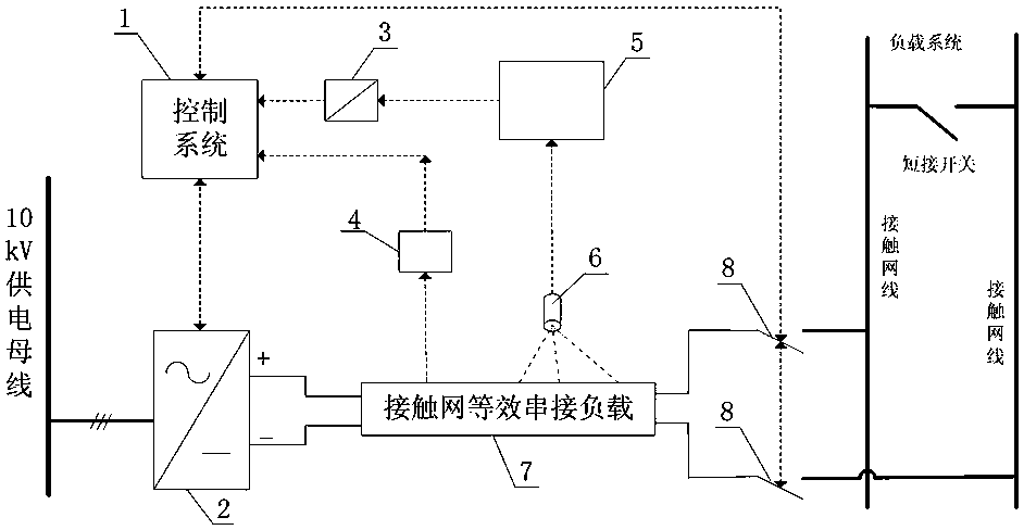 A high-speed railway catenary DC ice-melting load temperature monitoring system